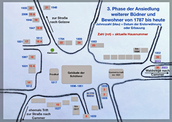 Fröhndrich Oberjünne 8